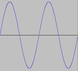 FREQUENTIE-SINUS-2.JPG