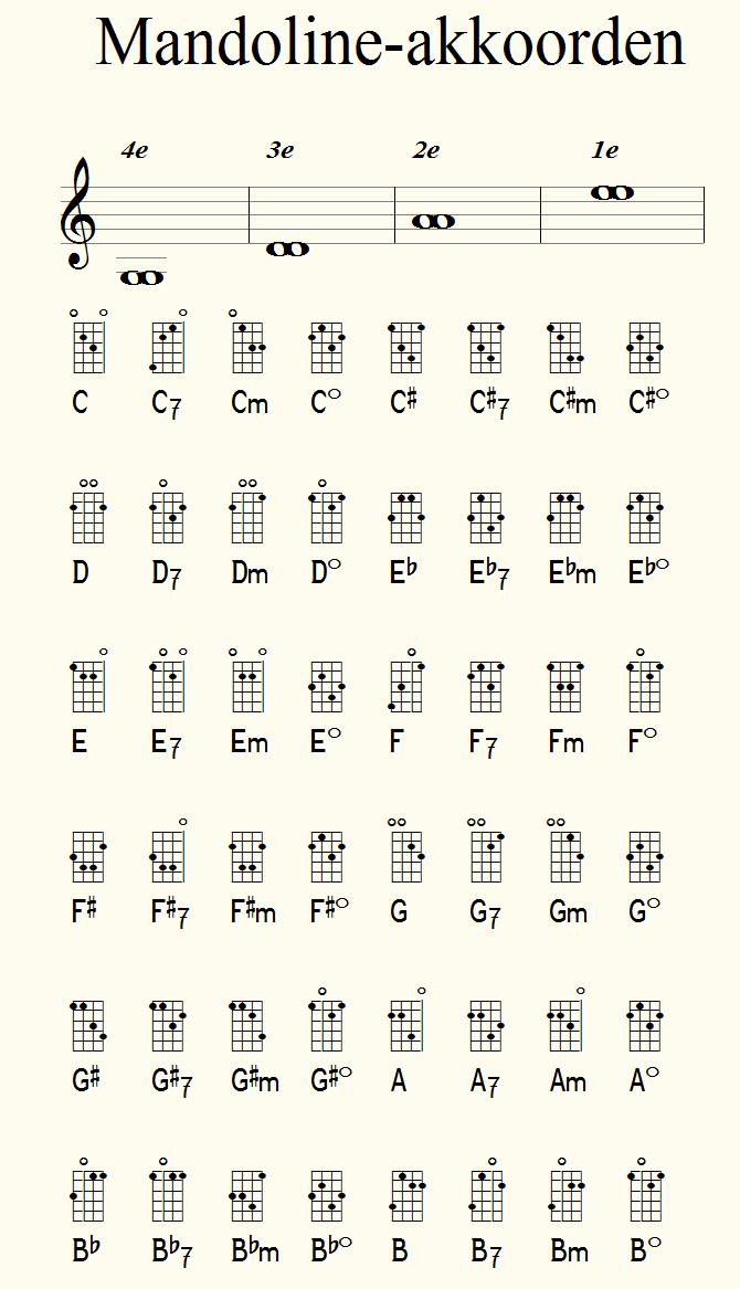mandolin-chords