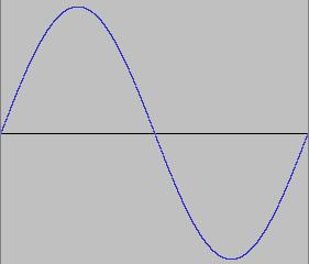 F1 period, single wavelength, single (low) frequency