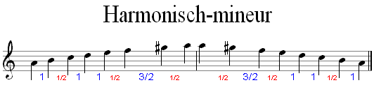 Bestand:A-harmonisch-mineur.gif