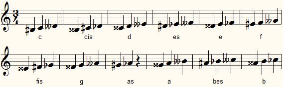 enharmonische verwisseling