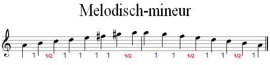 Melodisch mineur toonladder van A-klein met nootafstanden;