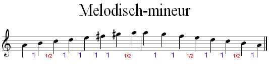 Bestand:A-melodisch-mineur.gif